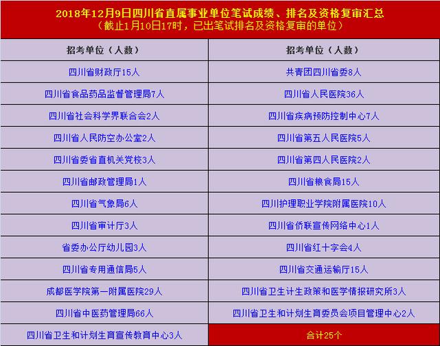 四川事业单位考试成绩查询指南，流程、注意事项与备考建议