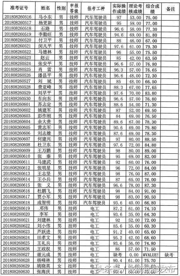 机关事业单位工勤考试成绩查询指南，流程、问题与解决方案