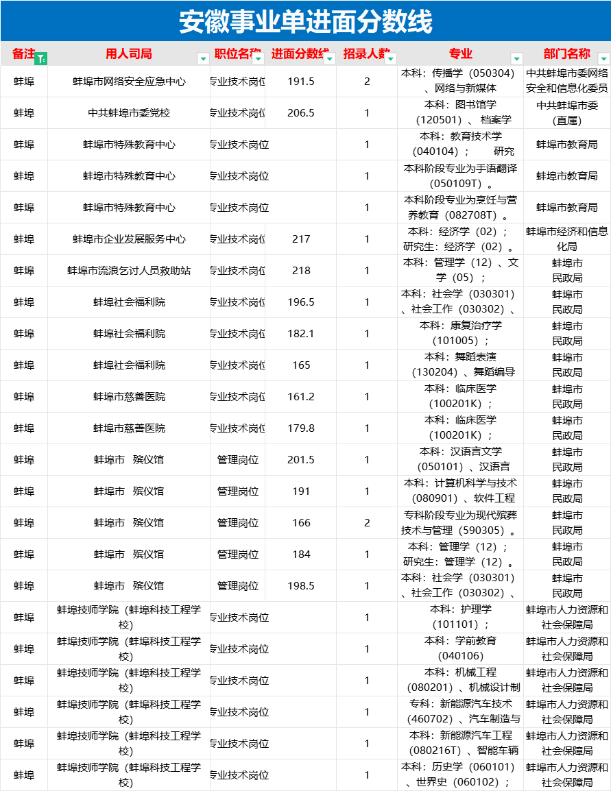 如何查询去年事业单位考试成绩，步骤详解与注意事项指南