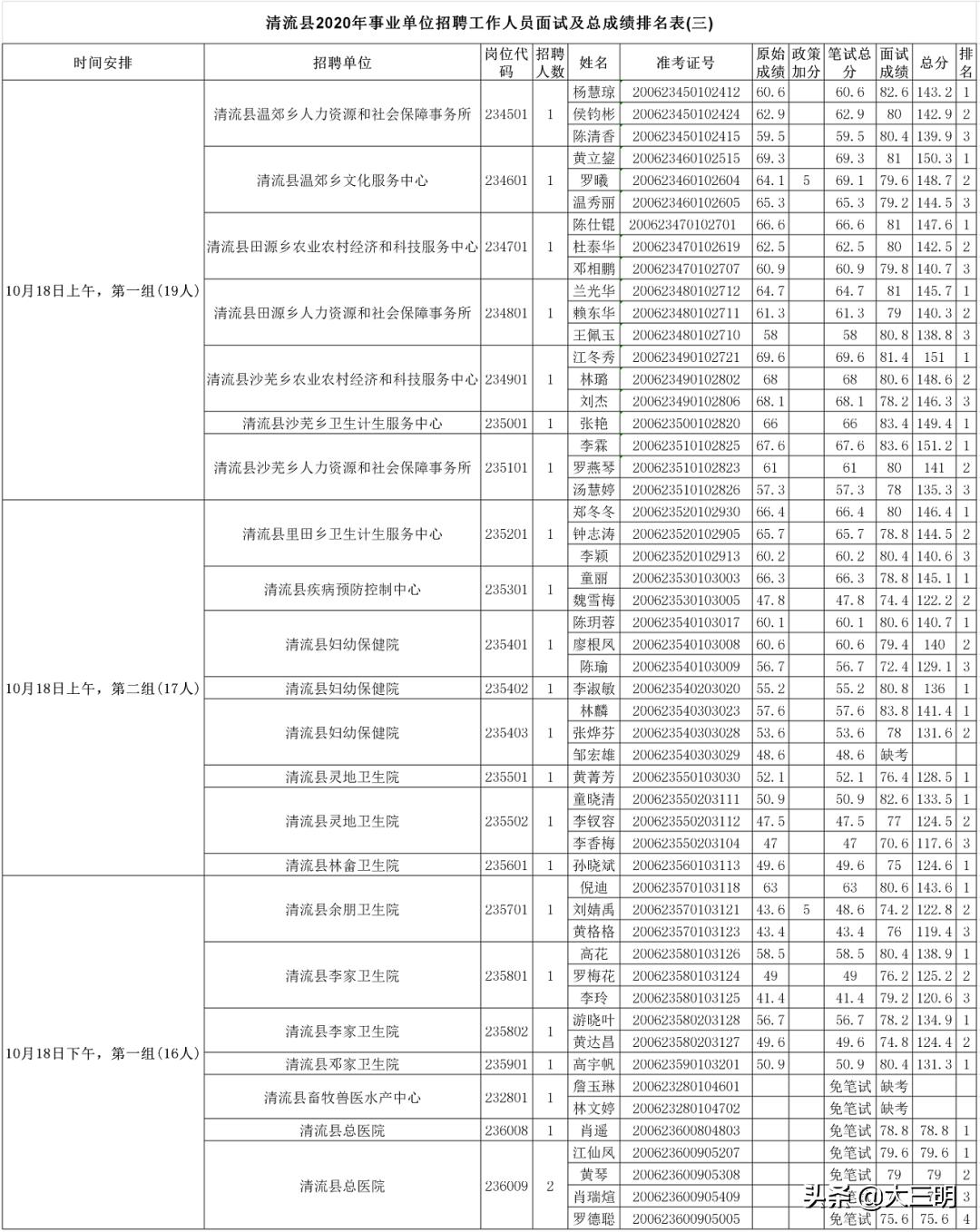 事业单位成绩查询与排名详解，全面解析流程与关键信息