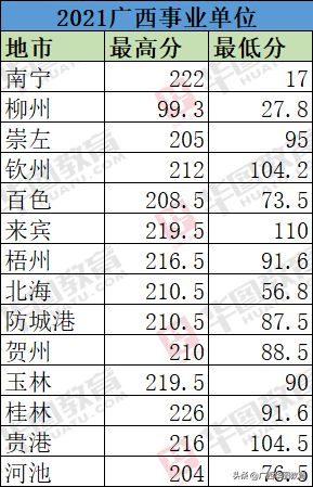 事业单位历年成绩查询攻略，一站式指南