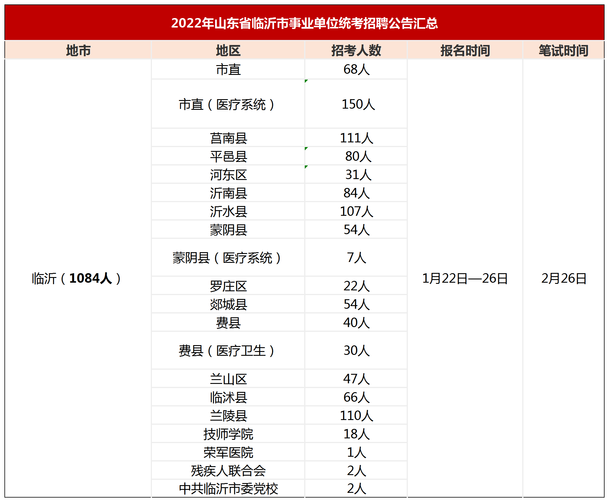 临沂事业编考试成绩查询入口，轻松掌握考试动态，便捷查询成绩