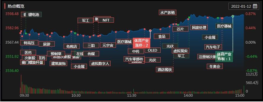 市场繁荣背后的驱动力，多家商贸零售公司涨停