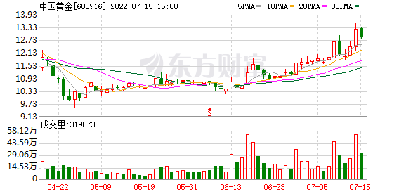 中信证券展望黄金市场未来，2025年金价新篇章值得期待