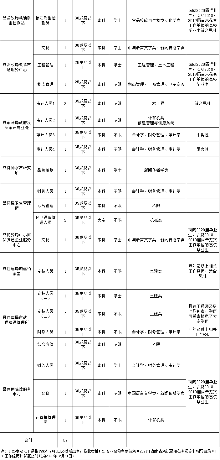 常德汉寿事业编最新招聘，机遇与挑战同步来临