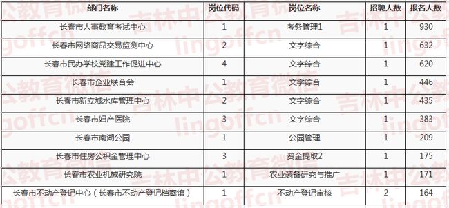 长春市事业编报名条件详解及要求