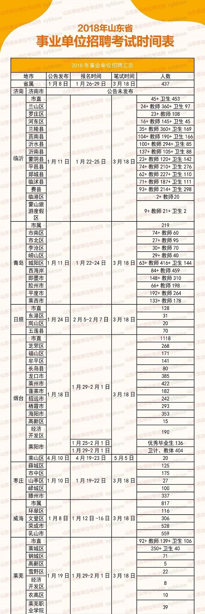 山东事业编报名条件的详细解析