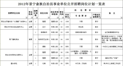 事业单位考试职位表下载方法与步骤指南