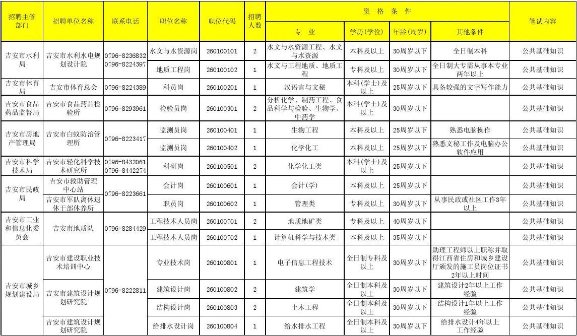 事业单位考试职位表解析，深入了解职员角色与职责