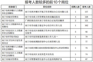 南宁事业单位职位表全面解析