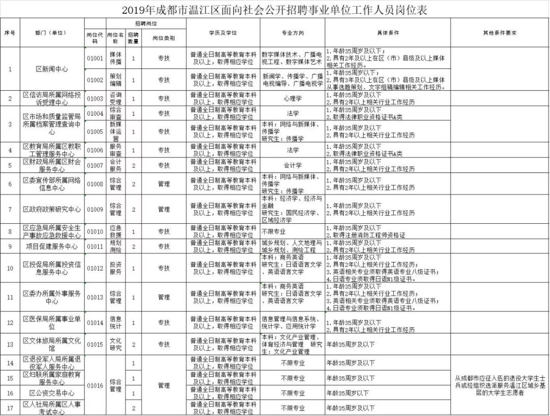 成都事业单位职位表全面解析