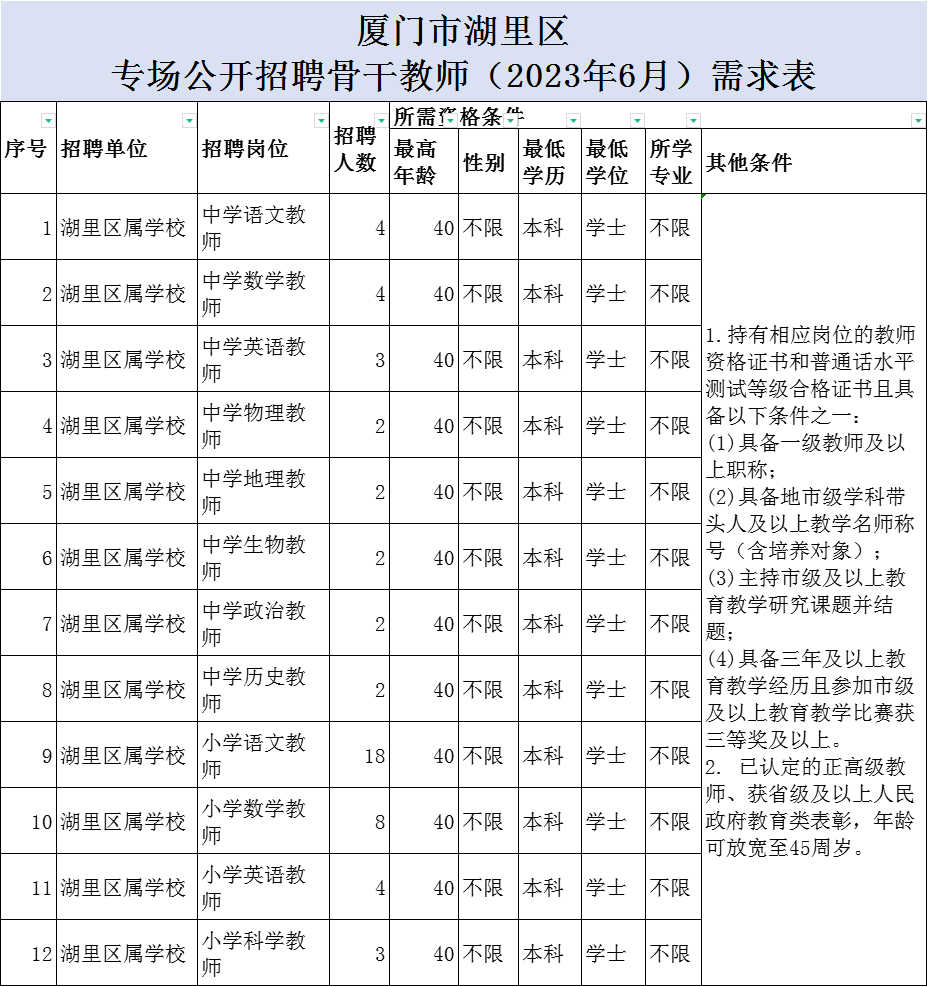 福建事业单位职位表全面解析