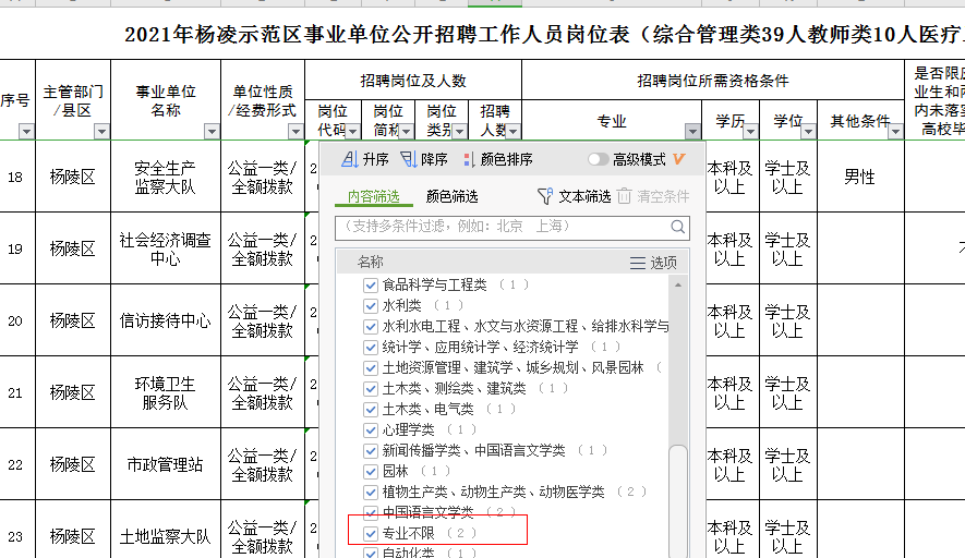 陕西事业单位职位表全面解析