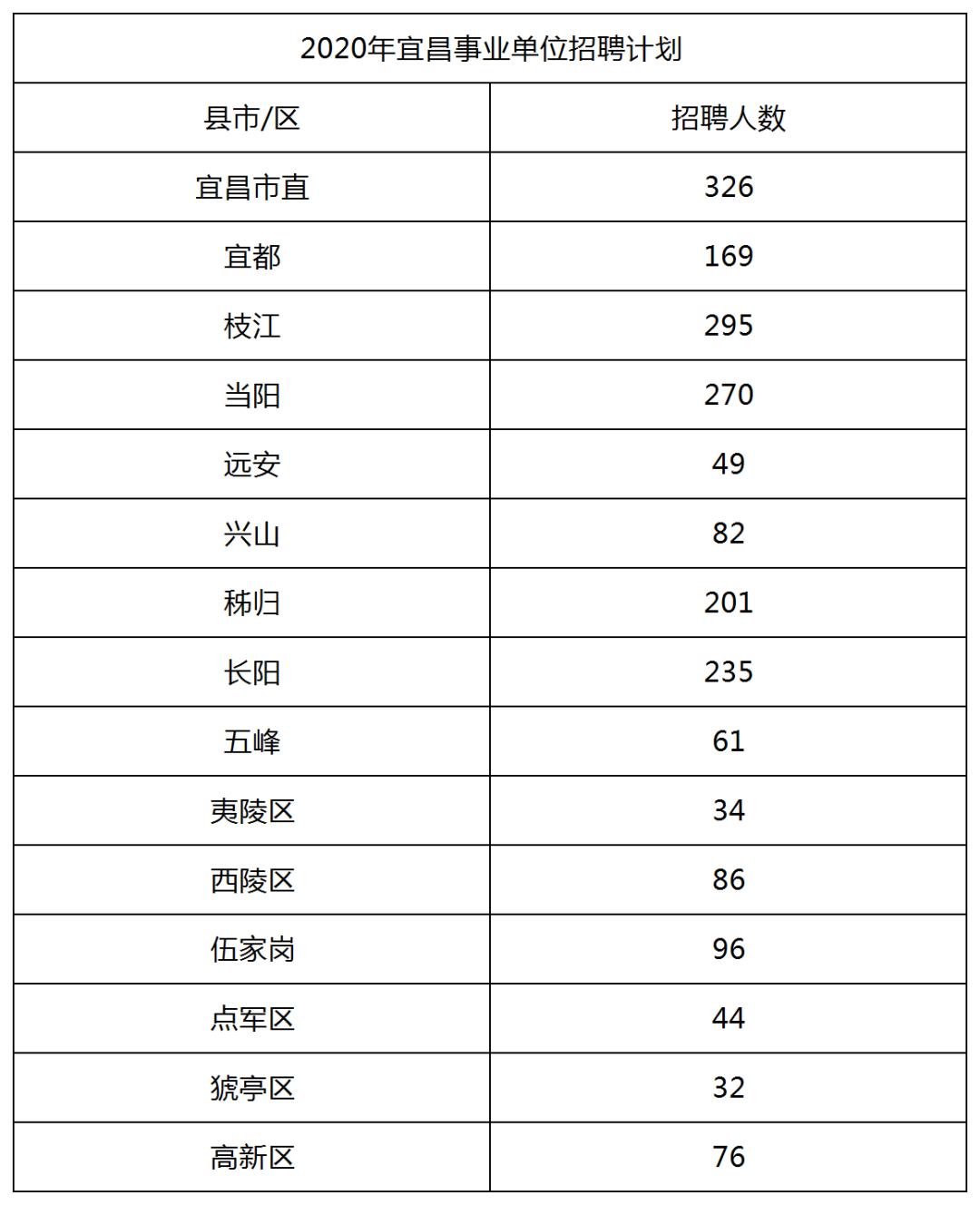 2020事业单位职位表查询，全面了解招聘职位