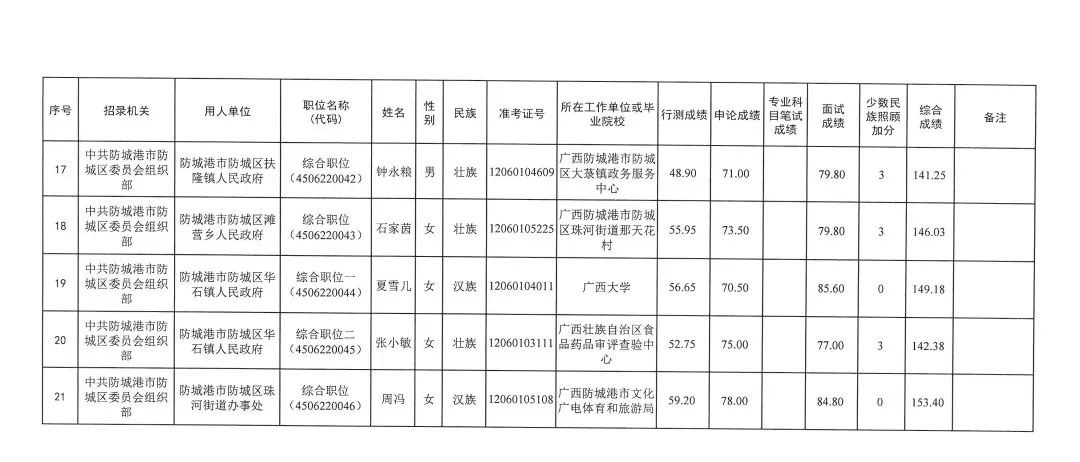 防城港市事业单位职位表全面解析