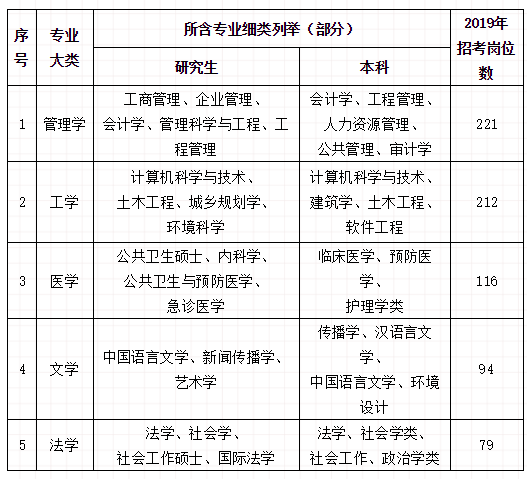 事业单位考试专业对照表及其实际应用指南