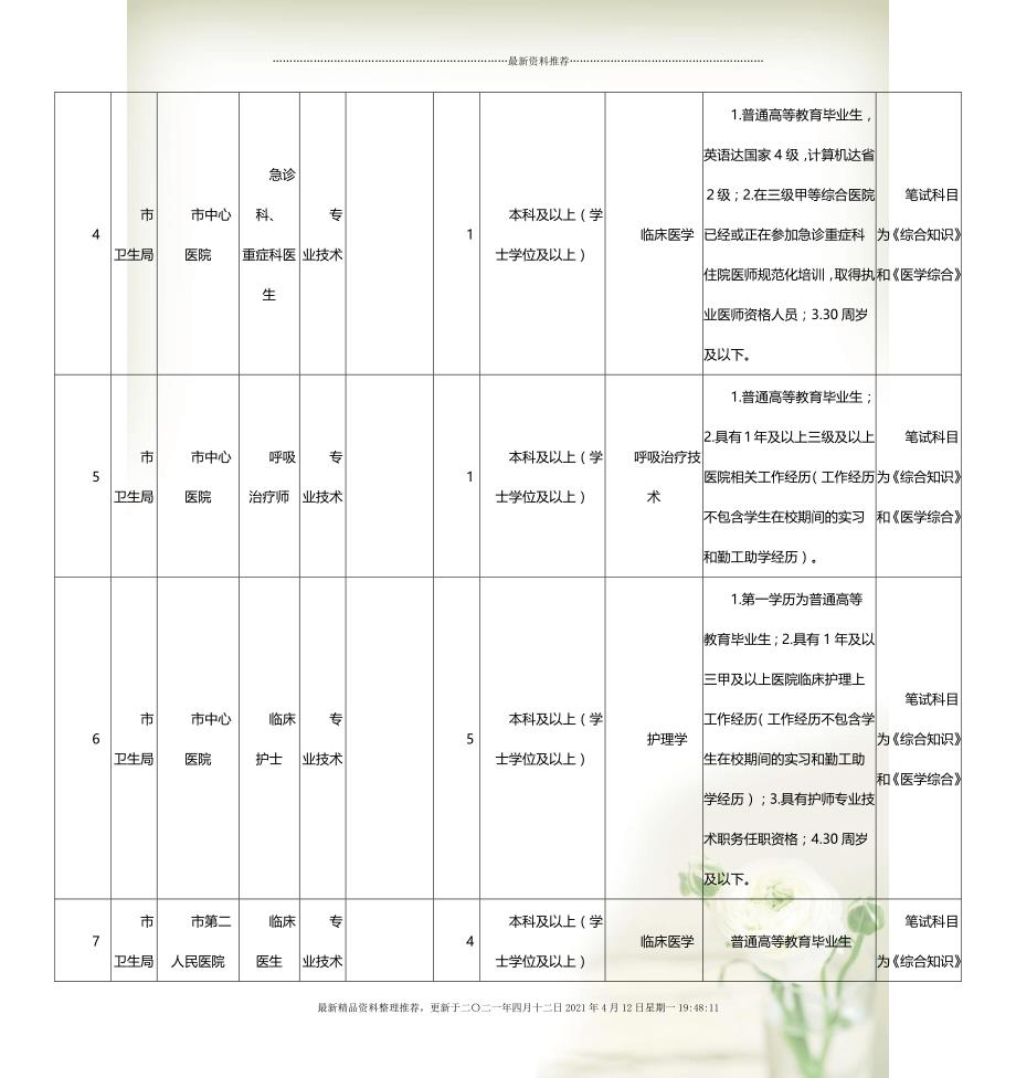 最新事业编招考职位表深度解析