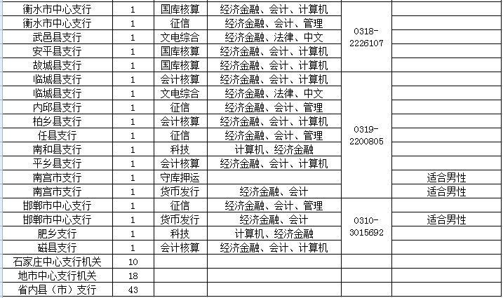 事业单位职位表全面解析