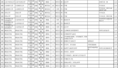 事业单位招聘网职位表及其深度应用分析