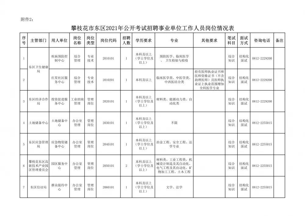 事业单位考试中的职位种类与特点概述