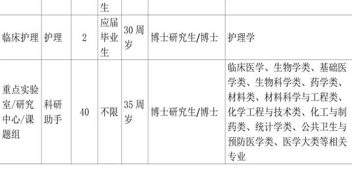 事业单位人员职位正确填写指南