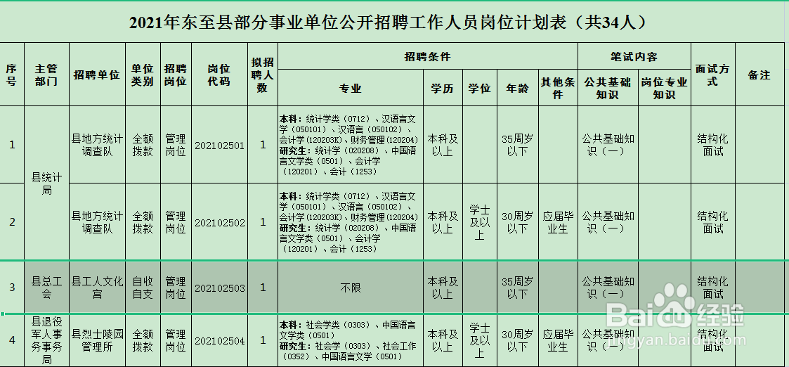 事业单位职位名称准确填写指南与要点