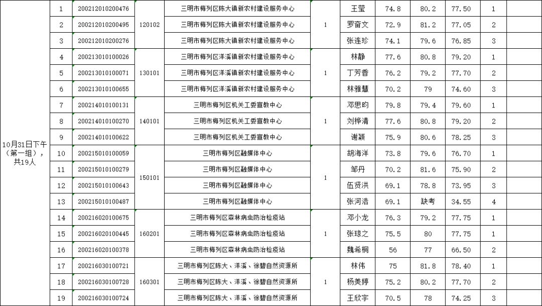 事业单位考试职位排名深度剖析