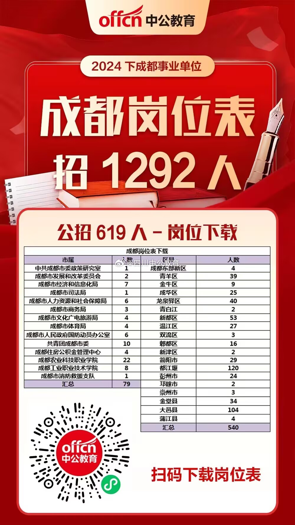 2024年事业单位考试职位表深度解读与前瞻分析