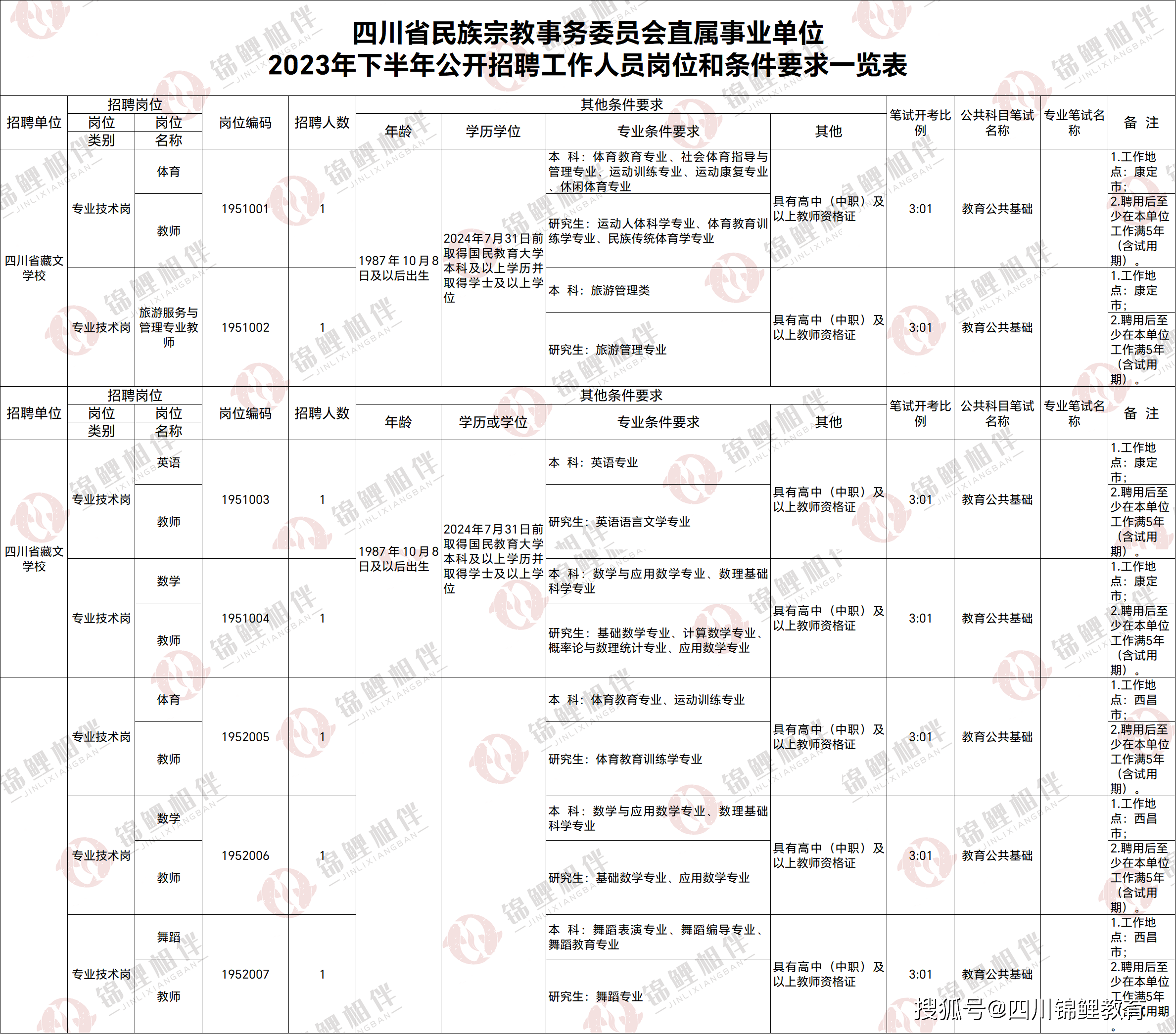 2023年事业单位考试职位表深度解读与分析