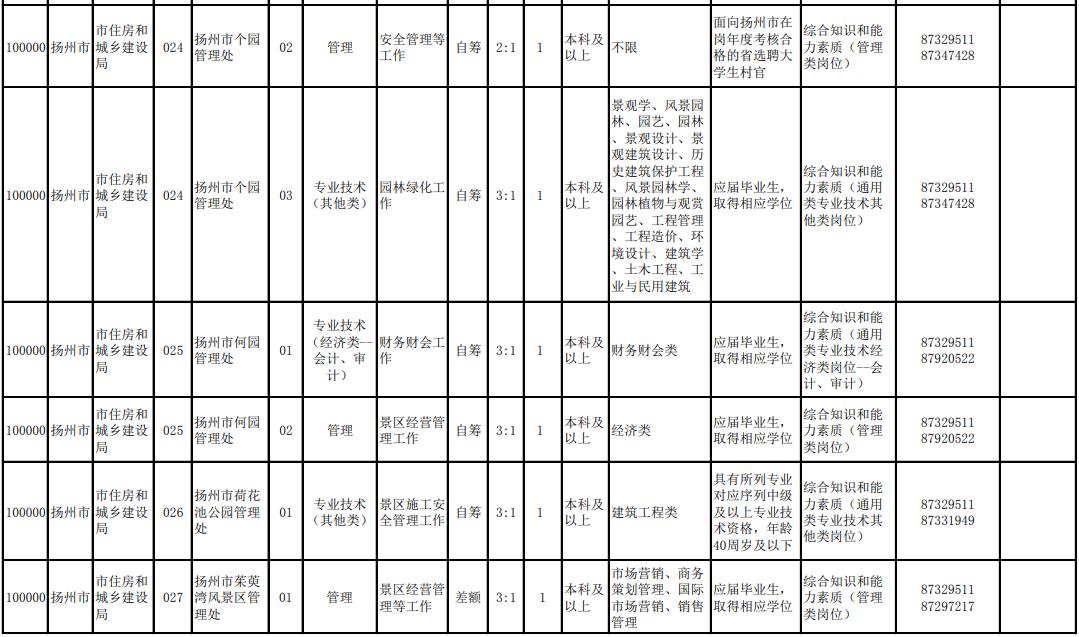 事业单位考试职位表排列顺序探究及解析