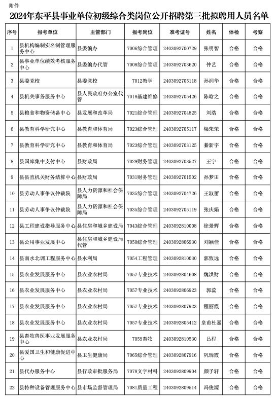 解析2024年事业单位职位表，探索未来职业之路的新方向