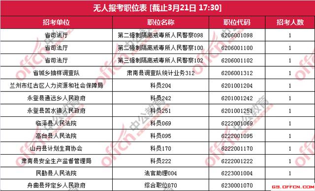 无人报考职位现状揭秘，一览表、原因探究与未来展望