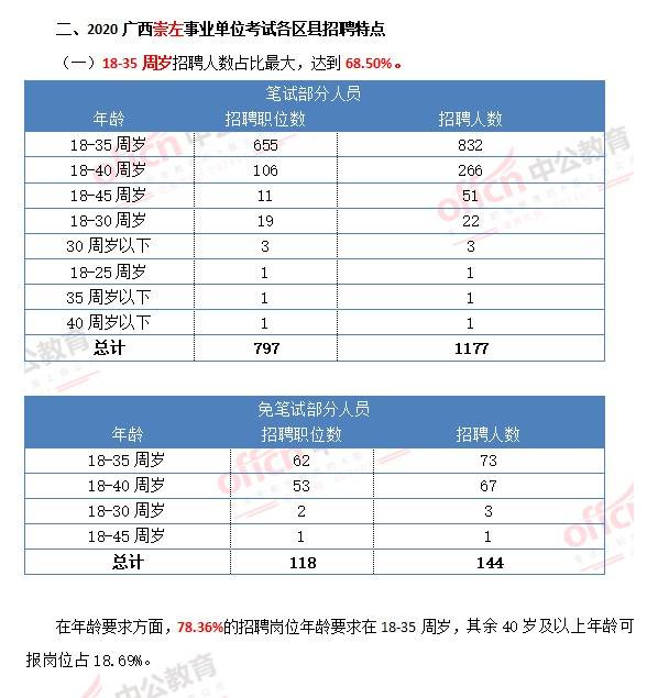 广西事业单位考试职位表全面解析