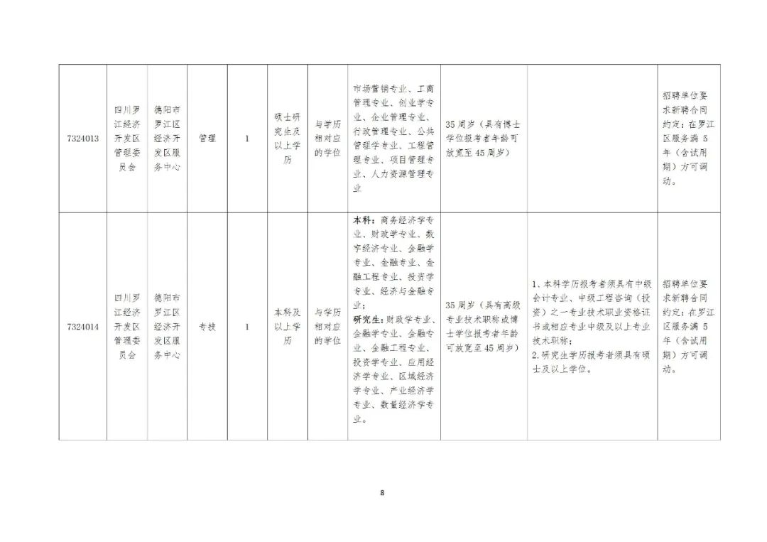 事业编职位表2024查询全面指南，一站式解决你的求职需求！