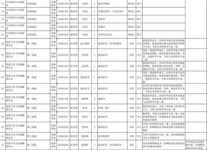 2022年事业编招聘职位表全面解析