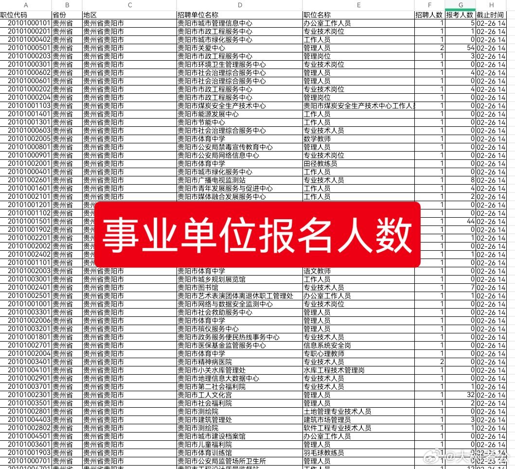 全国事业单位报考官网，一站式服务平台助力考生职业发展之路