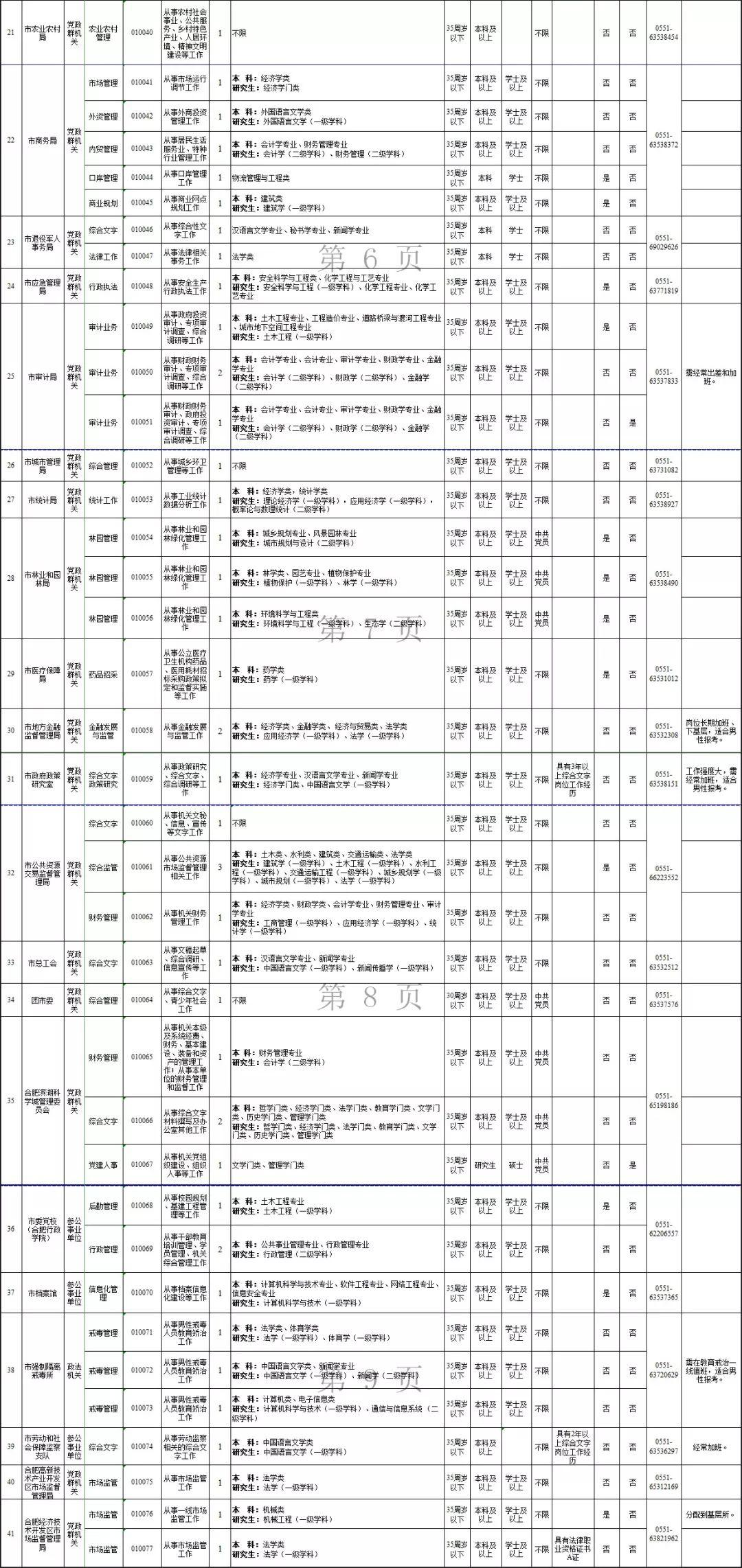 国家公务员招考岗位职位表深度解析