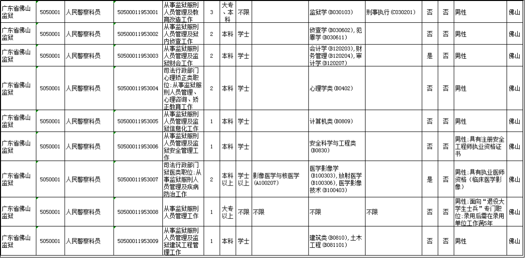 佛山公务员考试职位表全面解析