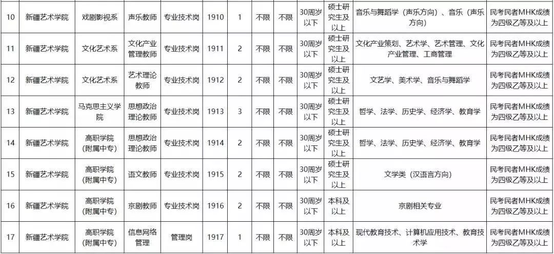 新疆事业单位职位表下载攻略指南