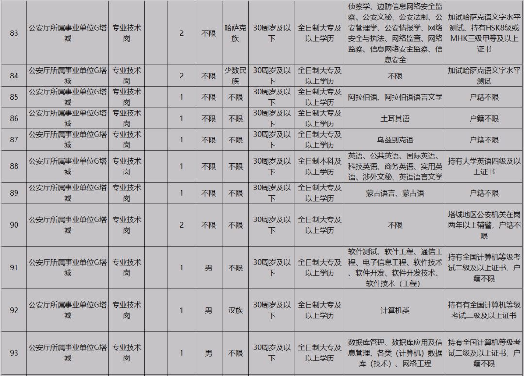 新疆事业单位岗位表全景解析