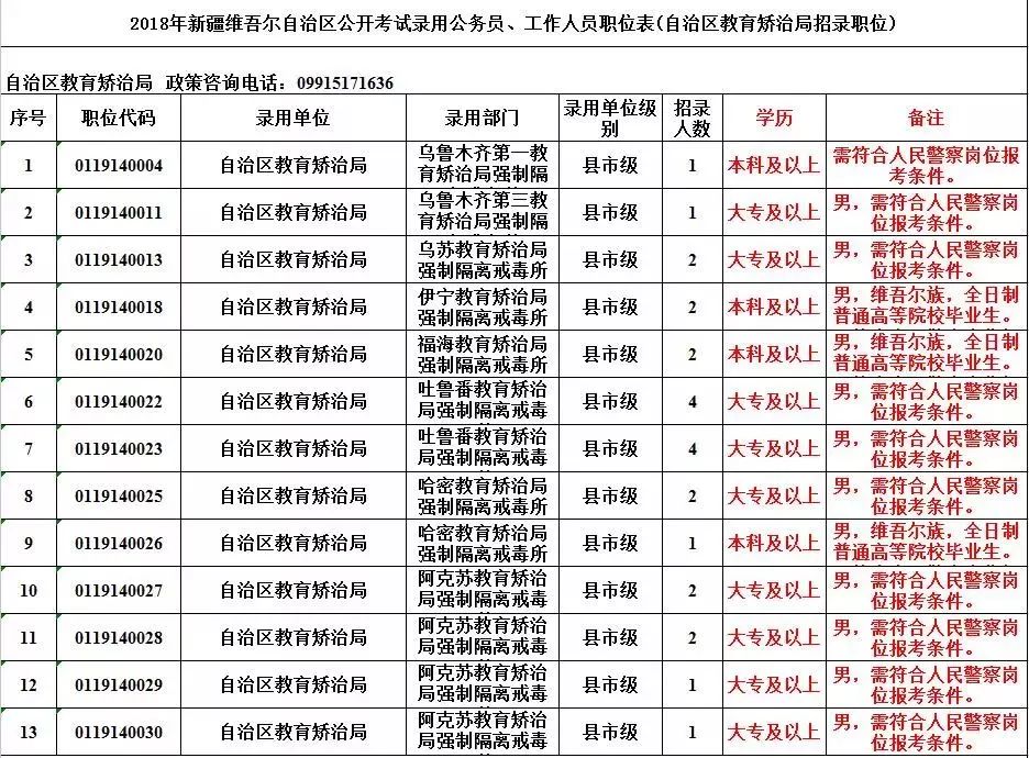 新疆公务员职位表全面解析