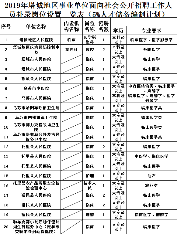 新疆上半年事业单位职位表全面解析