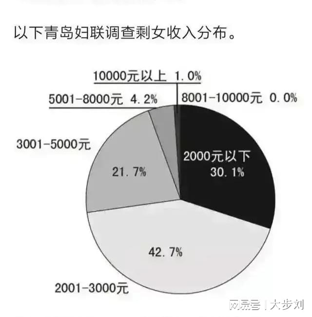 北京剩女现象揭秘，突破223万背后的深度解析