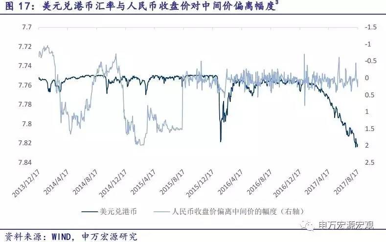 汇率波动背后的经济逻辑，人民币兑美元中间价达7.1878