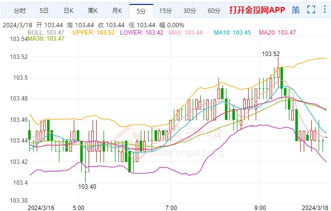 高盛预测美联储将降息75个基点，全球经济影响及前景展望