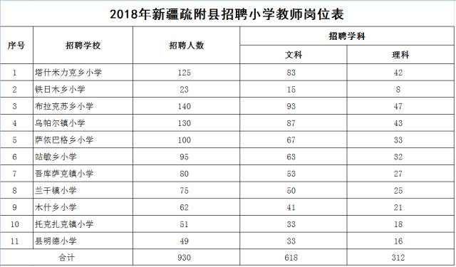 新疆事业编辅助岗位概览，多元职业路径与人才需求分析