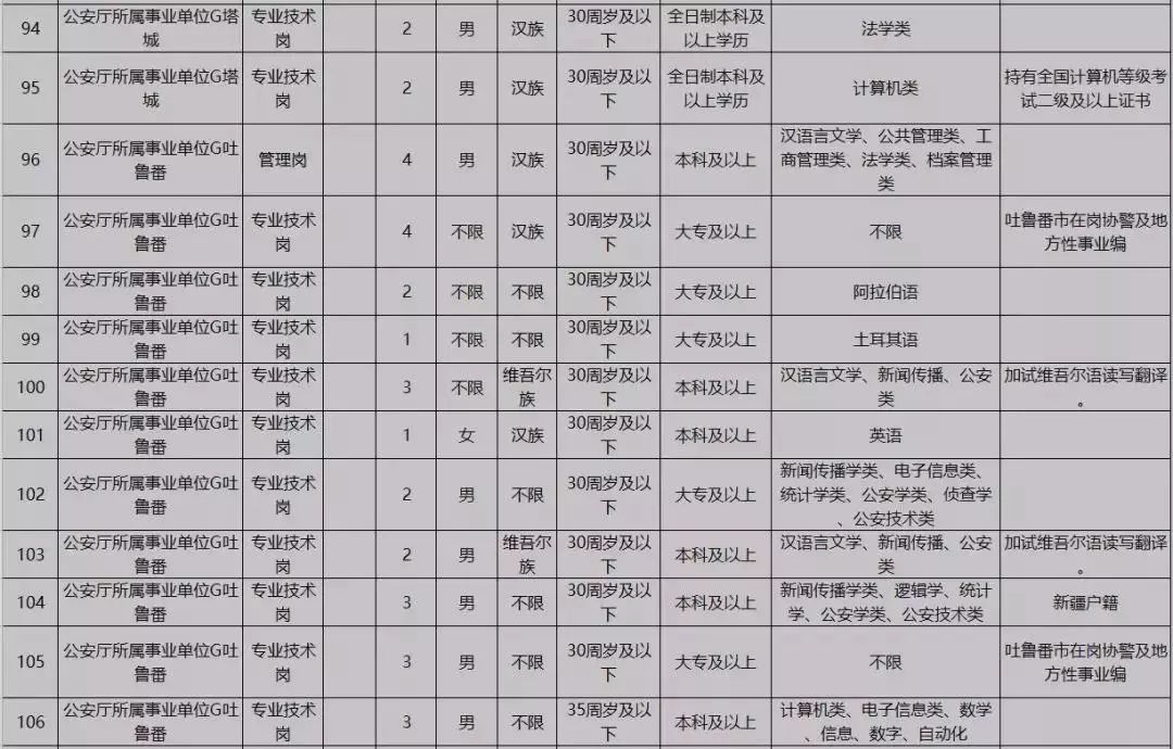 新疆事业单位考试职位表解读与分析——以2024年为例