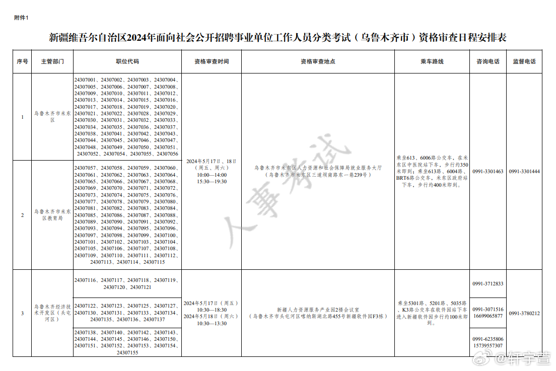 新疆事业单位职位表2023查询，全面了解和准备指南