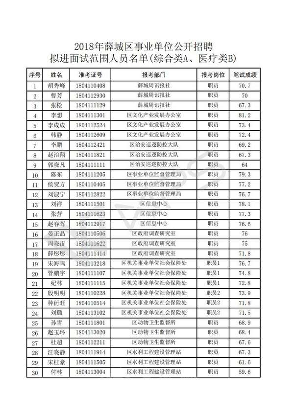 吉林事业单位面试人员公示，公开透明流程确保公平公正招聘