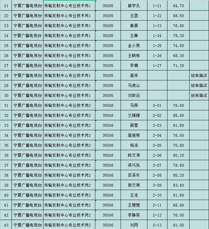 成都事业单位面试公告发布及解读